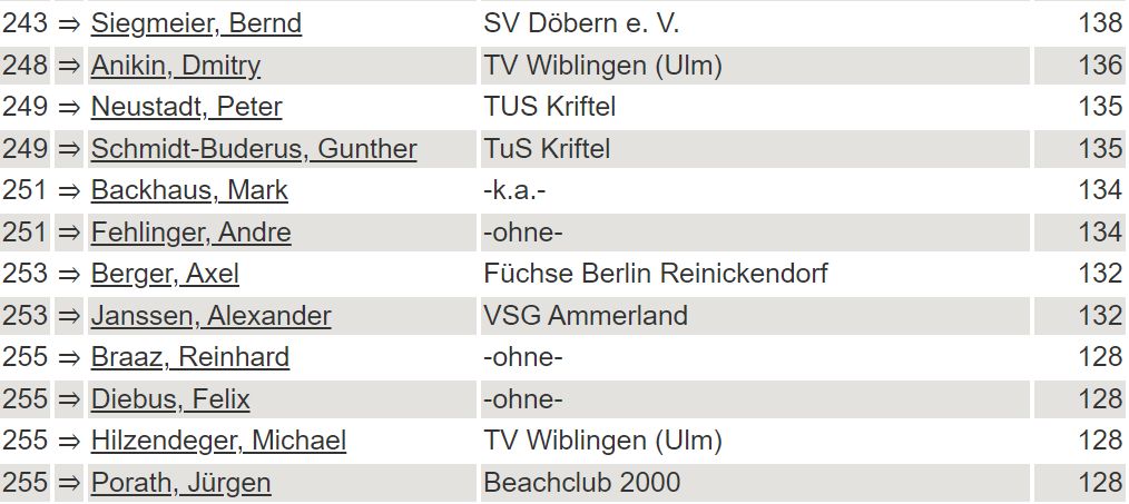 Volleyball Ulm Wiblingen